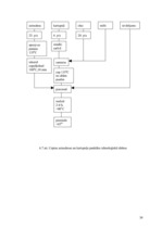 Referāts 'Dokumentācijas izstrāde atklāta tipa ēdināšanas uzņēmumam', 30.