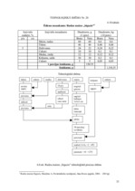 Referāts 'Dokumentācijas izstrāde atklāta tipa ēdināšanas uzņēmumam', 33.