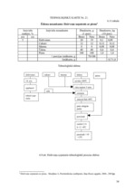 Referāts 'Dokumentācijas izstrāde atklāta tipa ēdināšanas uzņēmumam', 34.