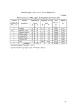 Referāts 'Dokumentācijas izstrāde atklāta tipa ēdināšanas uzņēmumam', 36.