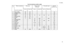 Referāts 'Dokumentācijas izstrāde atklāta tipa ēdināšanas uzņēmumam', 42.