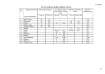 Referāts 'Dokumentācijas izstrāde atklāta tipa ēdināšanas uzņēmumam', 43.