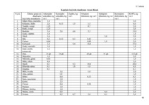 Referāts 'Dokumentācijas izstrāde atklāta tipa ēdināšanas uzņēmumam', 46.
