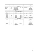 Referāts 'Dokumentācijas izstrāde atklāta tipa ēdināšanas uzņēmumam', 52.