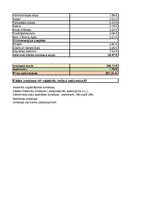 Paraugs 'Produkta pašizmaksas aprēķins', 2.