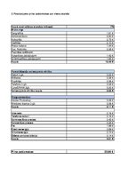 Paraugs 'Produkta pašizmaksas aprēķins', 5.