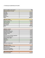 Paraugs 'Produkta pašizmaksas aprēķins', 7.