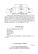 Biznesa plāns 'SIA "N un N"', 14.