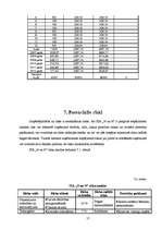 Biznesa plāns 'SIA "N un N"', 17.