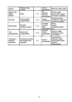 Biznesa plāns 'SIA "N un N"', 18.