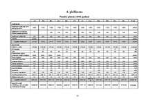 Biznesa plāns 'SIA "N un N"', 23.