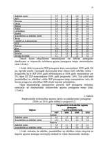 Diplomdarbs 'Ražošanas uzņēmuma attīstības modelis Latvijā', 13.