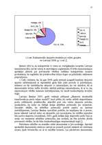 Diplomdarbs 'Ražošanas uzņēmuma attīstības modelis Latvijā', 17.