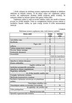 Diplomdarbs 'Ražošanas uzņēmuma attīstības modelis Latvijā', 20.