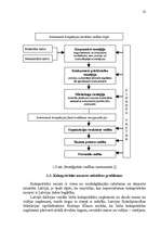 Diplomdarbs 'Ražošanas uzņēmuma attīstības modelis Latvijā', 22.