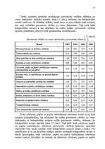 Diplomdarbs 'Ražošanas uzņēmuma attīstības modelis Latvijā', 25.