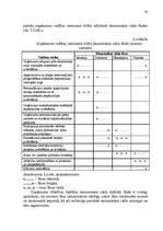 Diplomdarbs 'Ražošanas uzņēmuma attīstības modelis Latvijā', 38.