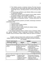 Diplomdarbs 'Ražošanas uzņēmuma attīstības modelis Latvijā', 41.