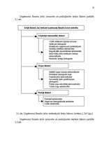 Diplomdarbs 'Ražošanas uzņēmuma attīstības modelis Latvijā', 50.