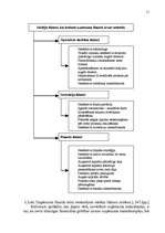 Diplomdarbs 'Ražošanas uzņēmuma attīstības modelis Latvijā', 51.