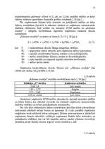 Diplomdarbs 'Ražošanas uzņēmuma attīstības modelis Latvijā', 52.