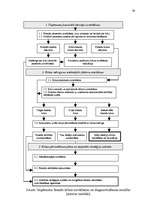 Diplomdarbs 'Ražošanas uzņēmuma attīstības modelis Latvijā', 59.
