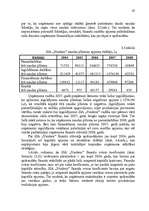 Diplomdarbs 'Ražošanas uzņēmuma attīstības modelis Latvijā', 67.