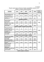 Diplomdarbs 'Ražošanas uzņēmuma attīstības modelis Latvijā', 75.