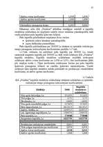 Diplomdarbs 'Ražošanas uzņēmuma attīstības modelis Latvijā', 85.