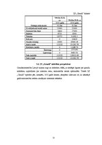 Referāts 'Zemnieku saimniecības izvērtējums un attīstības perspektīvas', 18.