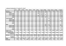 Referāts 'Zemnieku saimniecības izvērtējums un attīstības perspektīvas', 22.