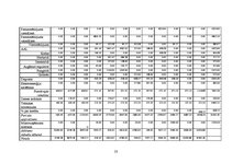 Referāts 'Zemnieku saimniecības izvērtējums un attīstības perspektīvas', 23.