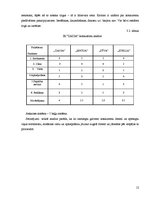 Biznesa plāns 'IK "Zaiga" biznesa plāns', 12.