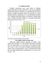 Referāts 'Bioloģiskā lauksaimniecība un tās attīstības iespējas Latvijā', 29.
