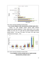 Referāts 'Bioloģiskā lauksaimniecība un tās attīstības iespējas Latvijā', 31.