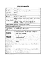 Paraugs 'Kvalifikācijas eksāmens pirmsskolas skolotāja specialitātē', 2.