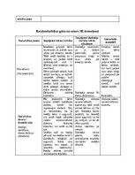 Paraugs 'Kvalifikācijas eksāmens pirmsskolas skolotāja specialitātē', 3.