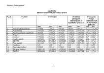 Konspekts 'Eksāmena darbs priekšmetā "Vadības uzskaite"', 2.