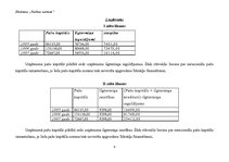 Konspekts 'Eksāmena darbs priekšmetā "Vadības uzskaite"', 4.