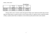 Konspekts 'Eksāmena darbs priekšmetā "Vadības uzskaite"', 5.