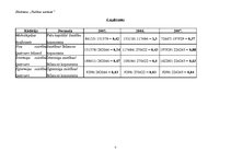 Konspekts 'Eksāmena darbs priekšmetā "Vadības uzskaite"', 7.