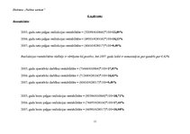 Konspekts 'Eksāmena darbs priekšmetā "Vadības uzskaite"', 11.