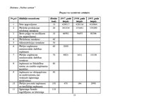 Konspekts 'Eksāmena darbs priekšmetā "Vadības uzskaite"', 13.