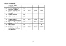 Konspekts 'Eksāmena darbs priekšmetā "Vadības uzskaite"', 14.