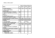 Konspekts 'Eksāmena darbs priekšmetā "Vadības uzskaite"', 18.