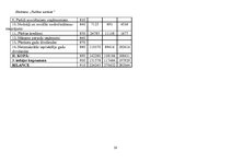 Konspekts 'Eksāmena darbs priekšmetā "Vadības uzskaite"', 20.