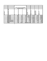 Konspekts 'Ceturtais laboratorijas darbs būvmateriālos', 11.