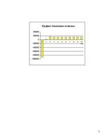 Biznesa plāns 'Комплекс развлечений "Healthy world"', 9.