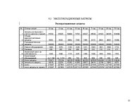 Biznesa plāns 'Комплекс развлечений "Healthy world"', 35.