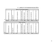 Biznesa plāns 'Комплекс развлечений "Healthy world"', 37.